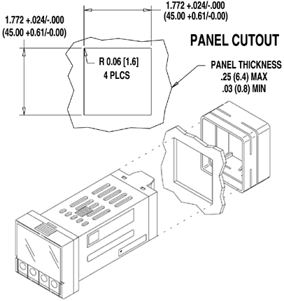 Panel Cutout